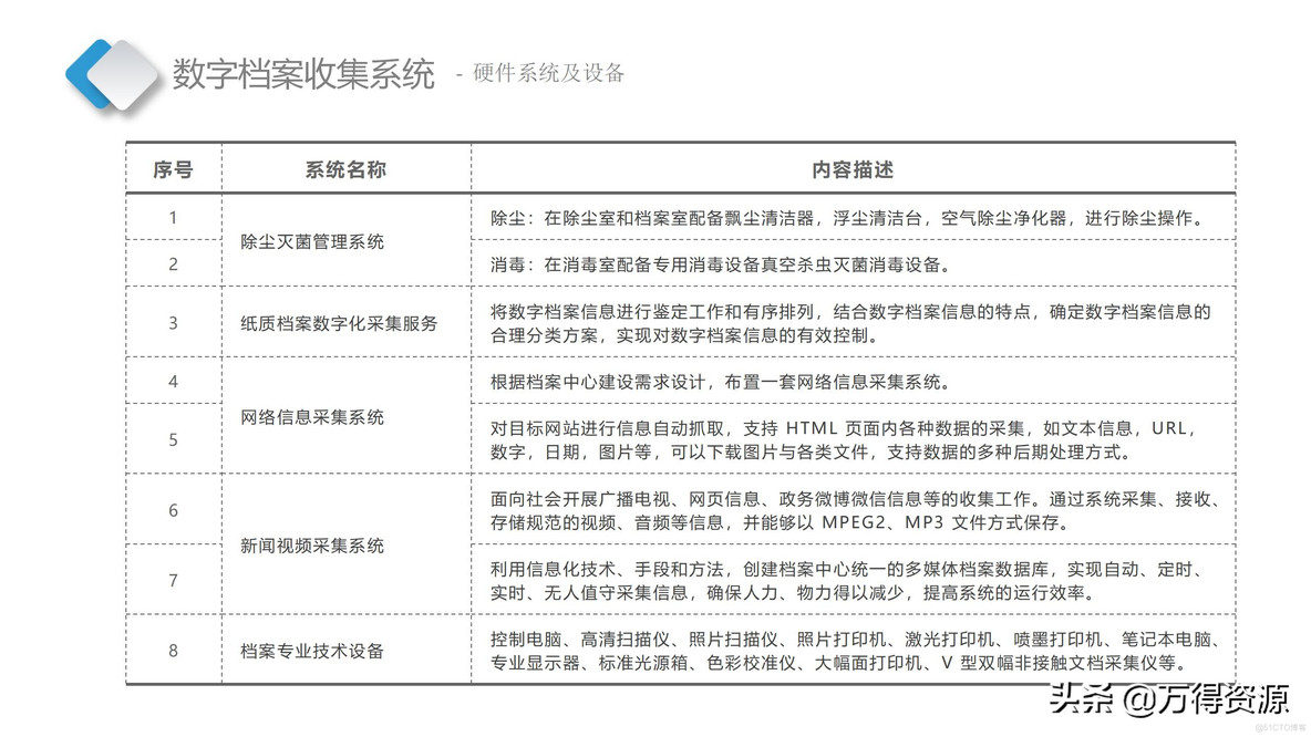 智慧档案中心_设计思路_17