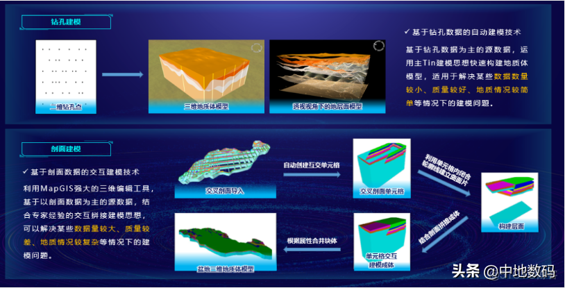 三维GIS持续助力实景三维中国建设_数据_12