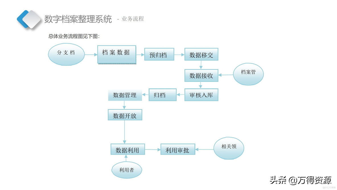 智慧档案中心_需求分析_20