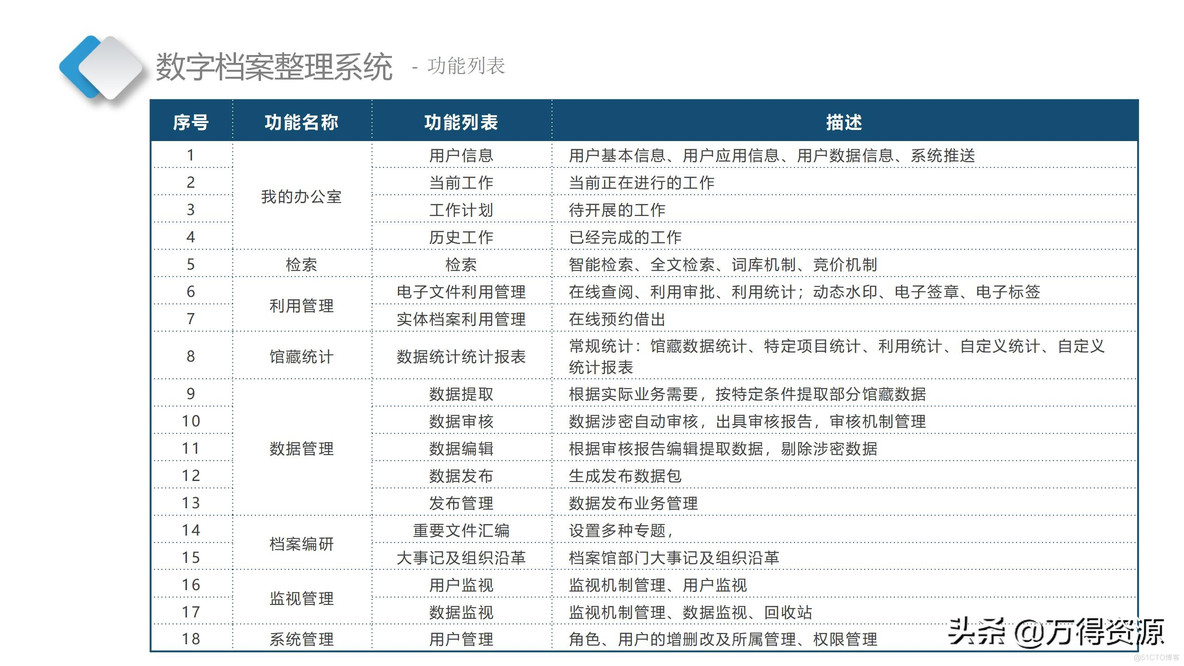 智慧档案中心_设计思路_21