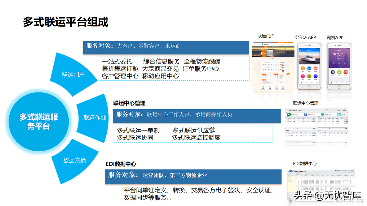 智慧物流方案_解决方案_17