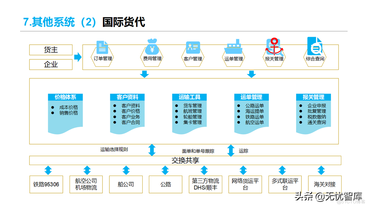 智慧物流方案_解决方案_23