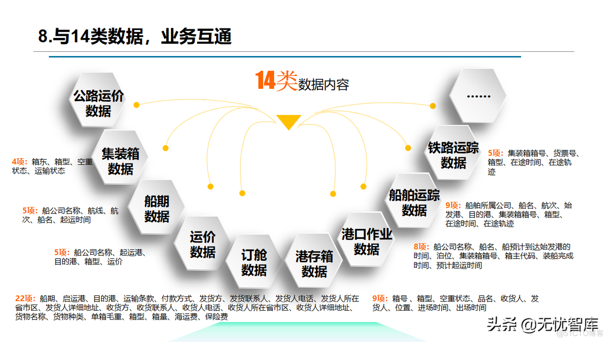 智慧物流方案_作业管理_26