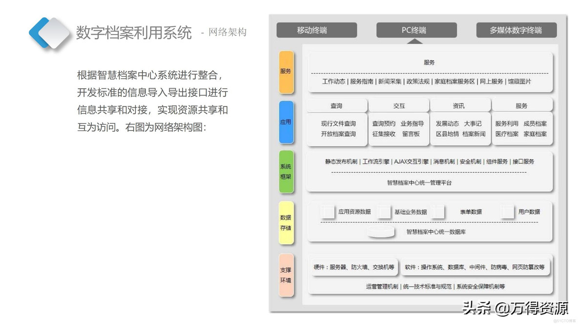 智慧档案中心_设计思路_33