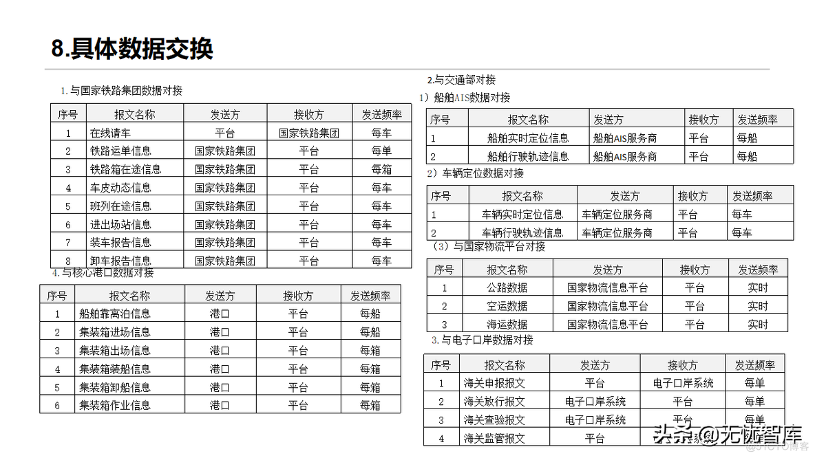 智慧物流方案_解决方案_27