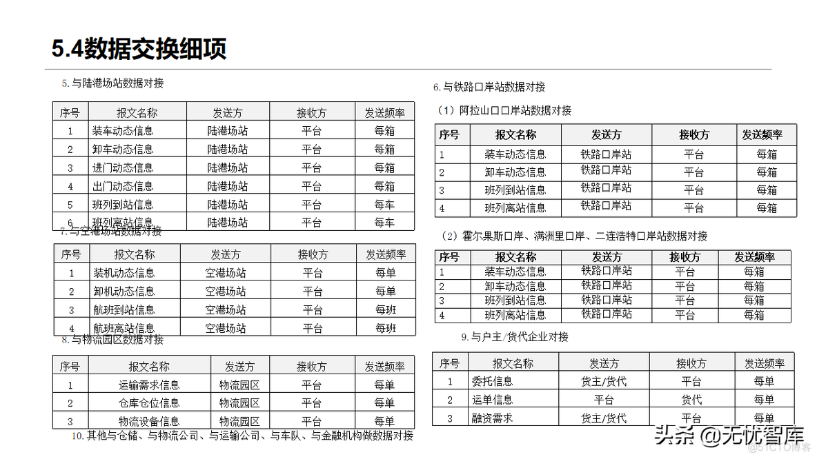 智慧物流方案_解决方案_28