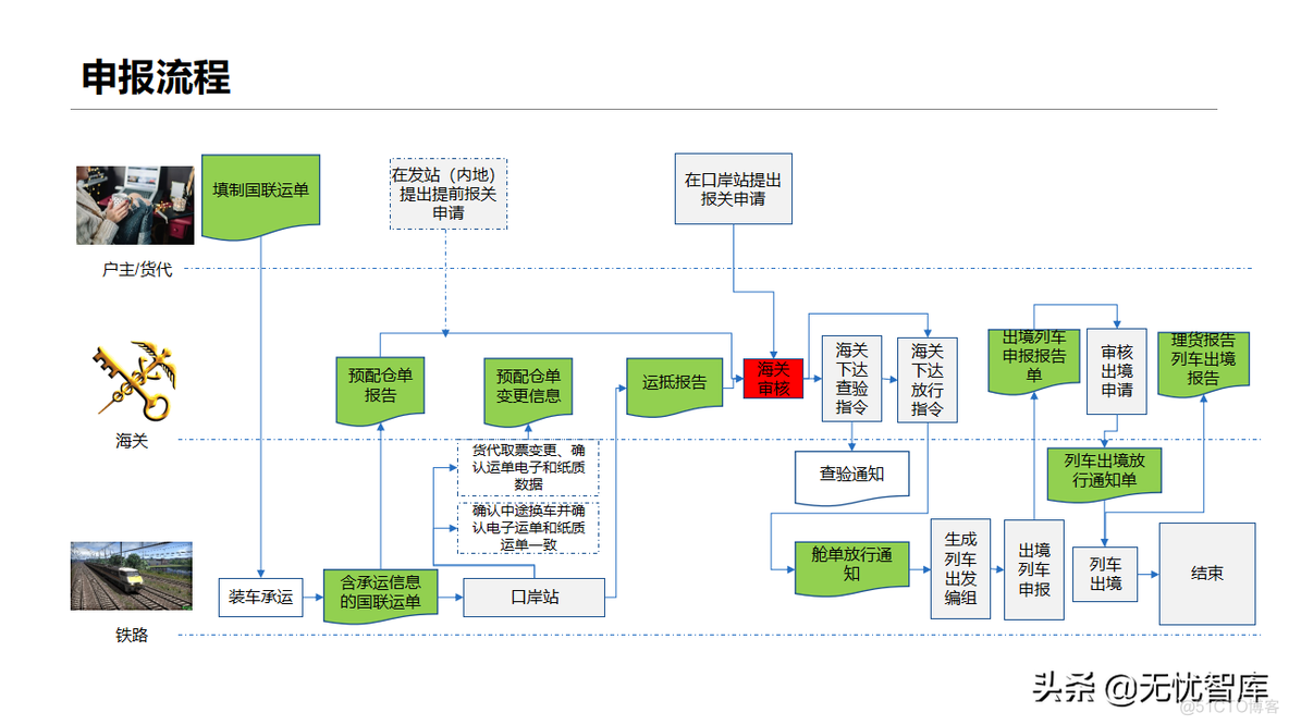 智慧物流方案_系统架构设计_31