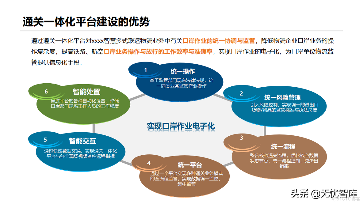 智慧物流方案_系统架构设计_32