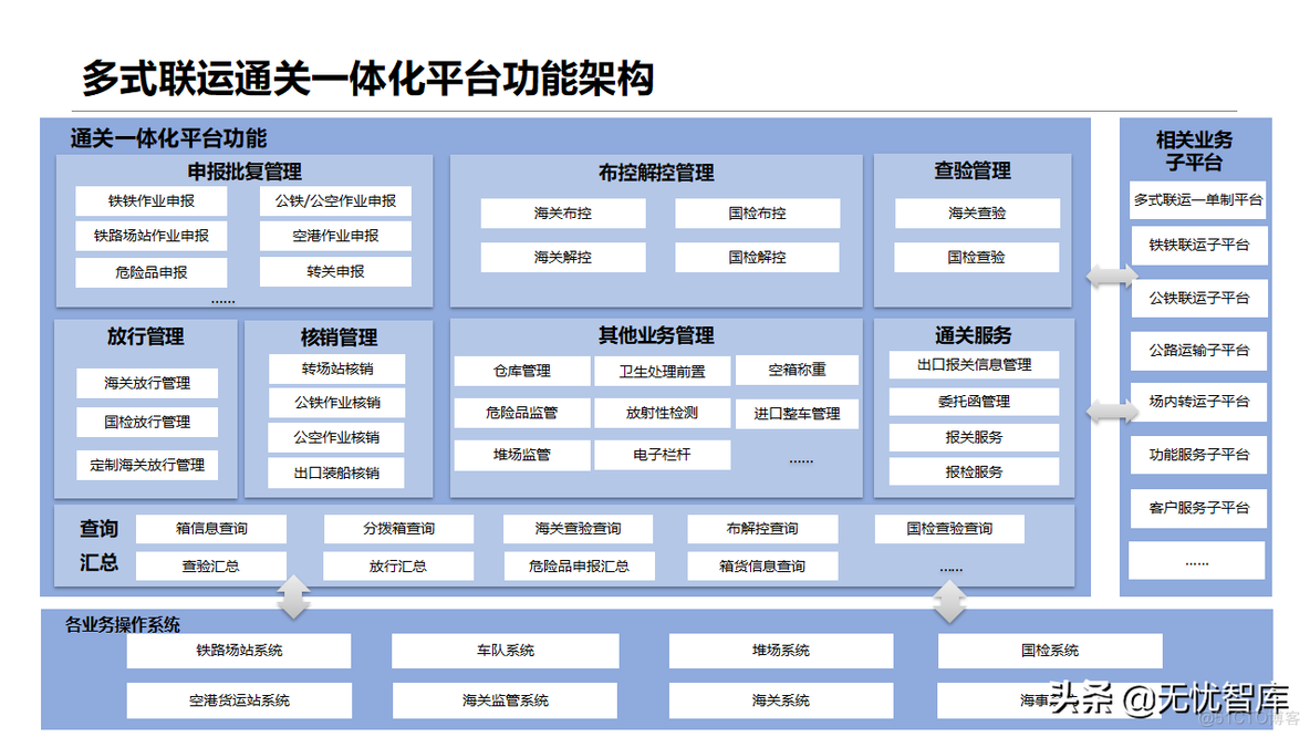 智慧物流方案_作业管理_33