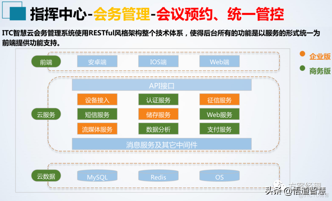 应急指挥中心系统集成方案_系统_28