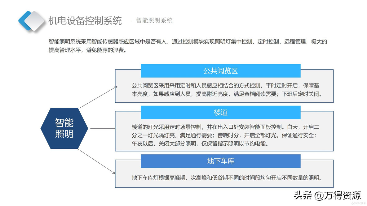 智慧档案中心_设计思路_48