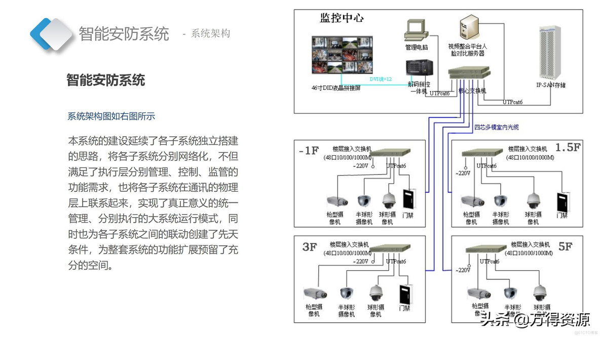 智慧档案中心_设计方案_54