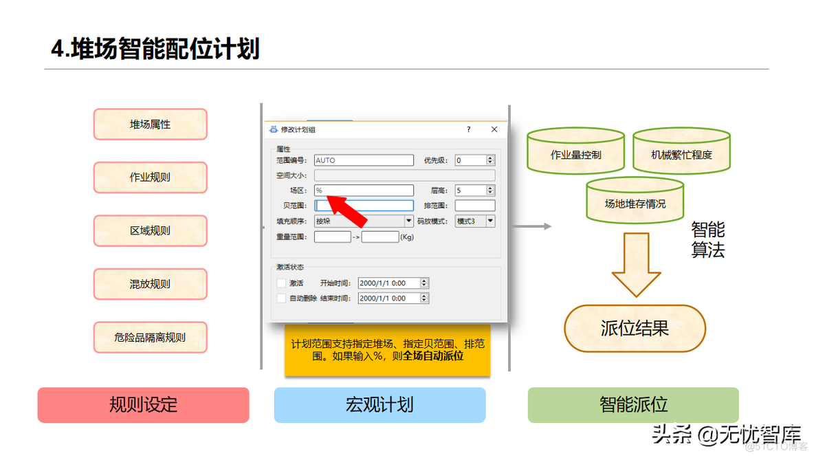 智慧物流方案_作业管理_40