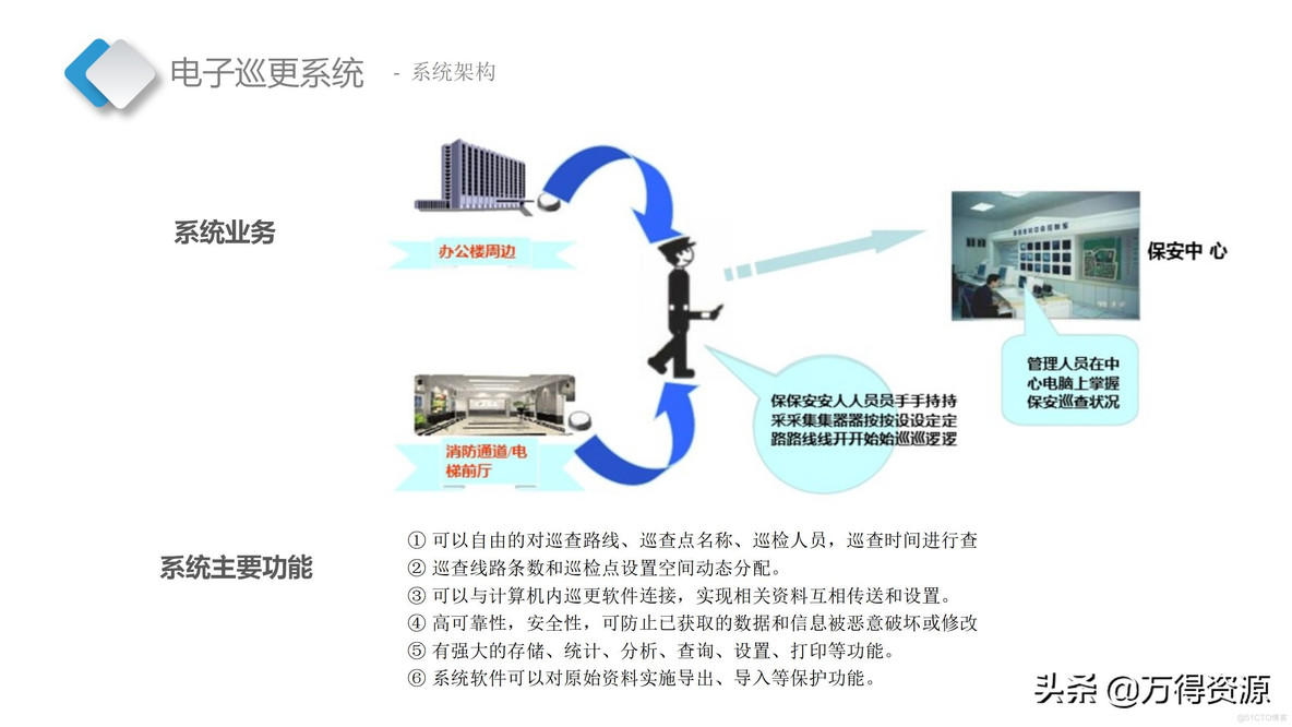 智慧档案中心_需求分析_58