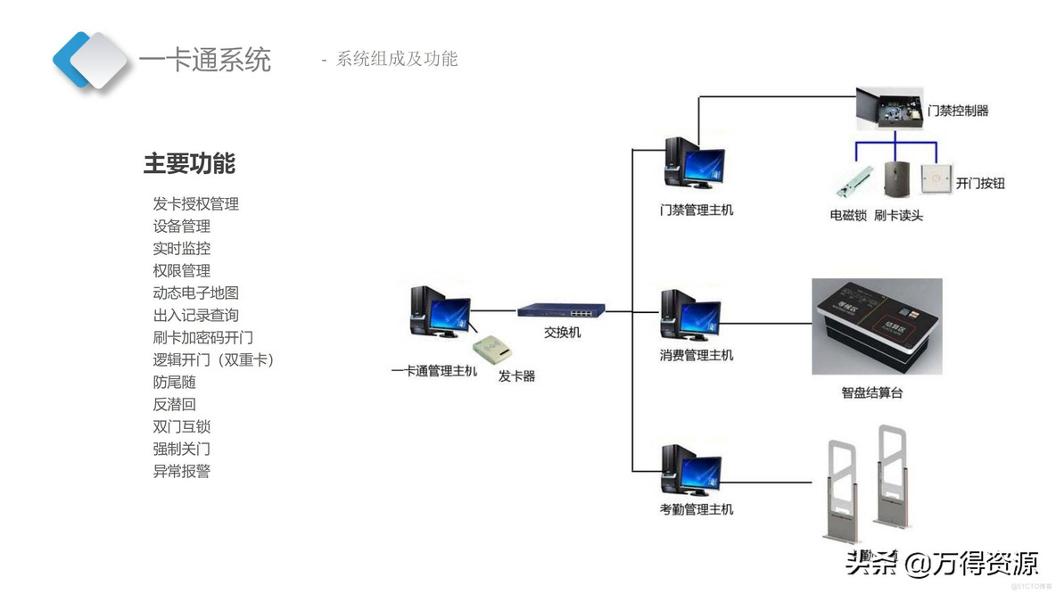 智慧档案中心_设计方案_59