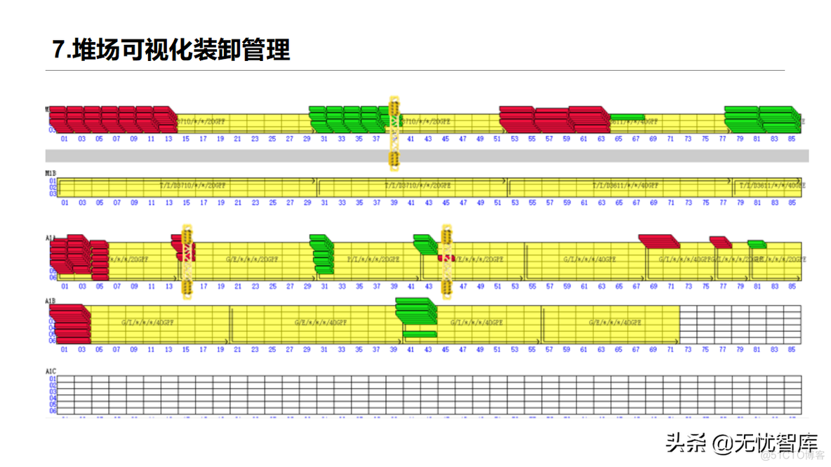 智慧物流方案_系统架构设计_42