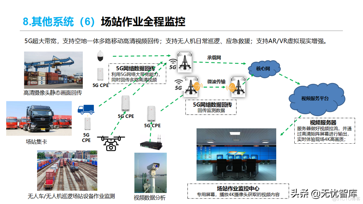 智慧物流方案_系统架构设计_44