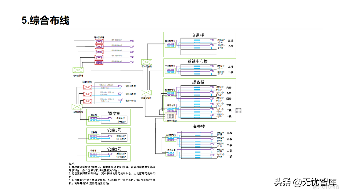 智慧物流方案_作业管理_52