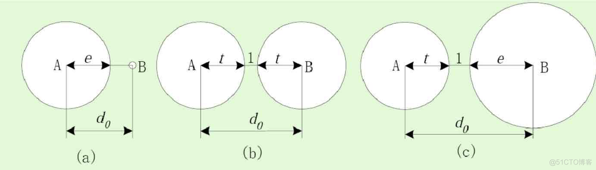 【重学计算机】计算机组成原理(转)_数据