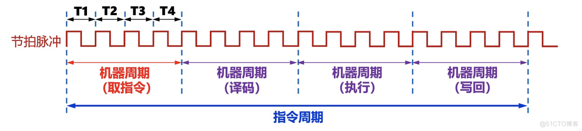 【重学计算机】计算机组成原理(转)_补码_04