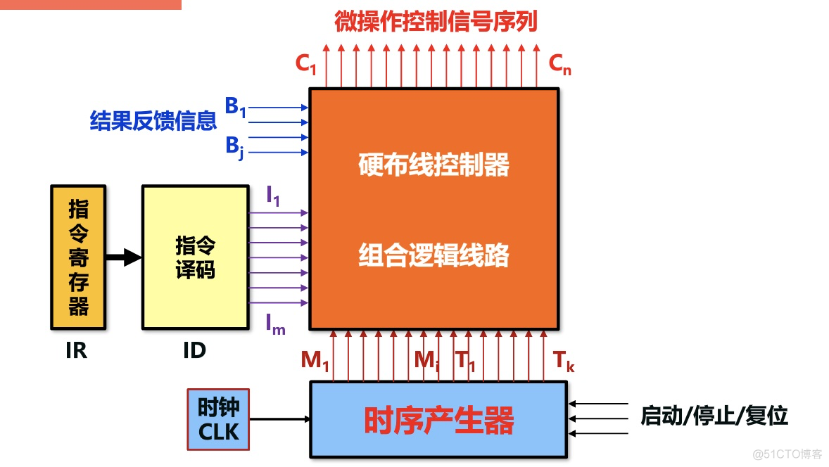 【重学计算机】计算机组成原理(转)_数据_05