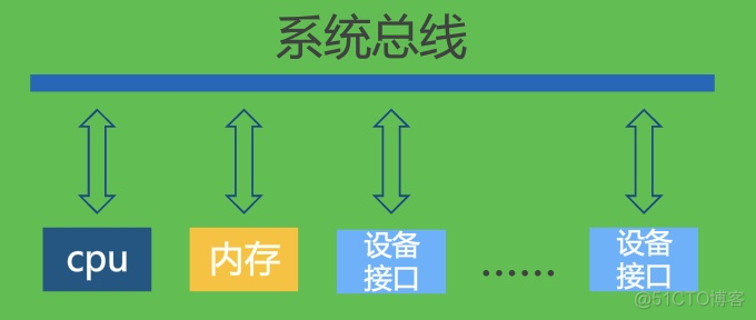 【重学计算机】计算机组成原理(转)_补码_06