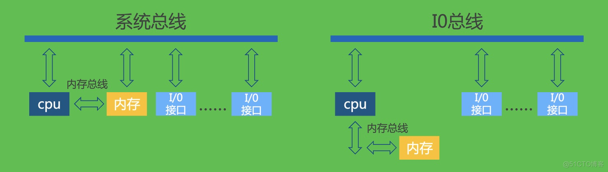 【重学计算机】计算机组成原理(转)_补码_07