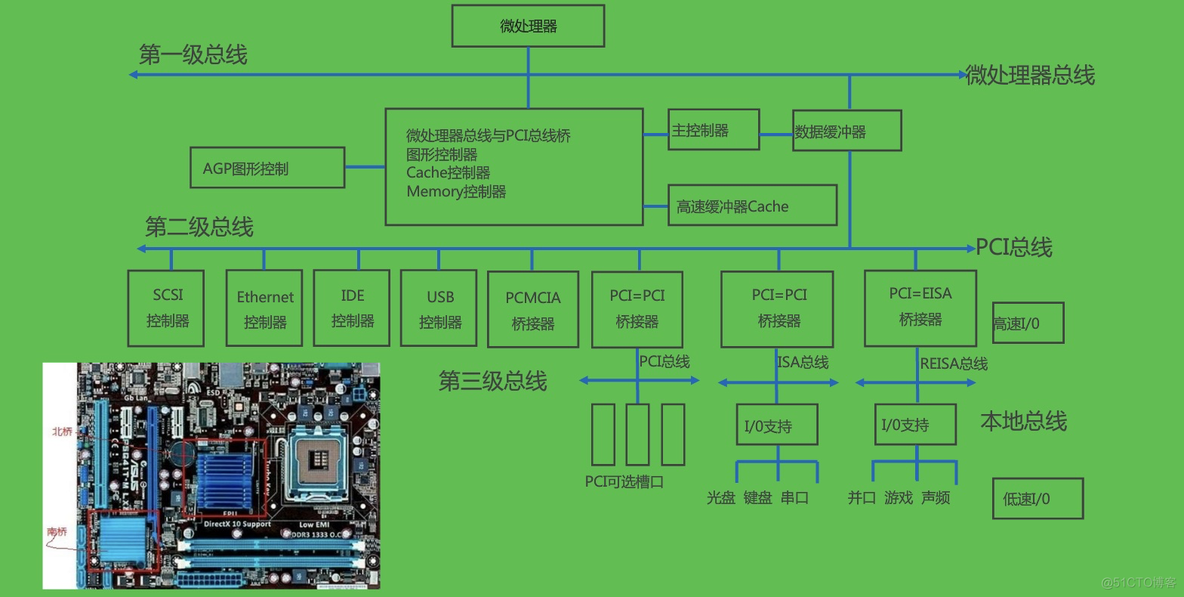 【重学计算机】计算机组成原理(转)_主存_09