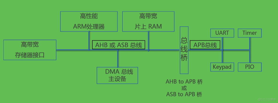 【重学计算机】计算机组成原理(转)_主存_10