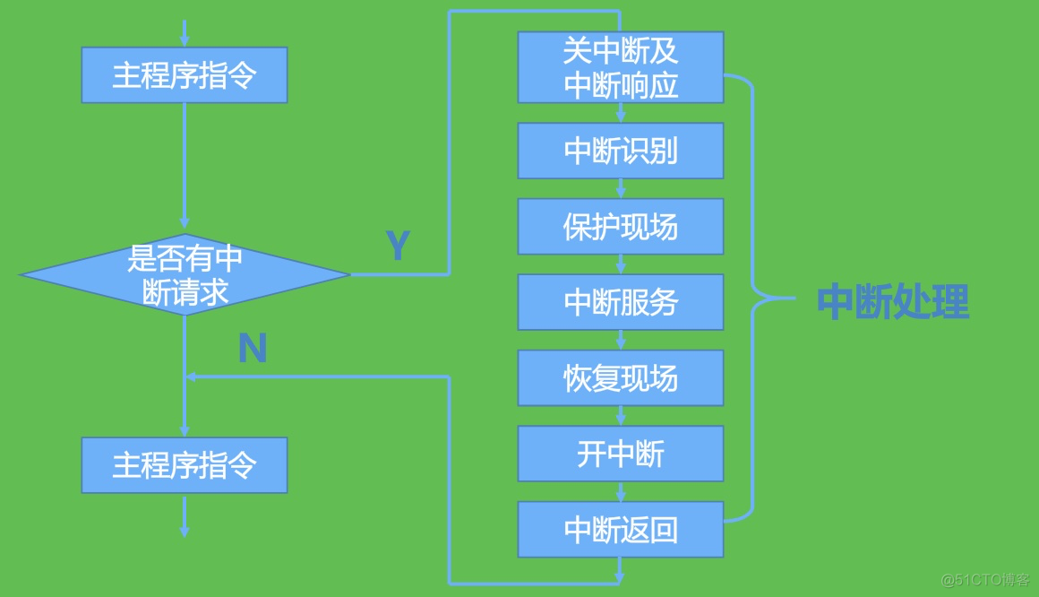 【重学计算机】计算机组成原理(转)_补码_11