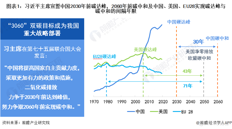 零碳园区建设面临挑战_数据