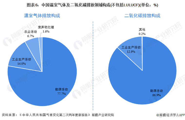 零碳园区建设面临挑战_基础设施_06