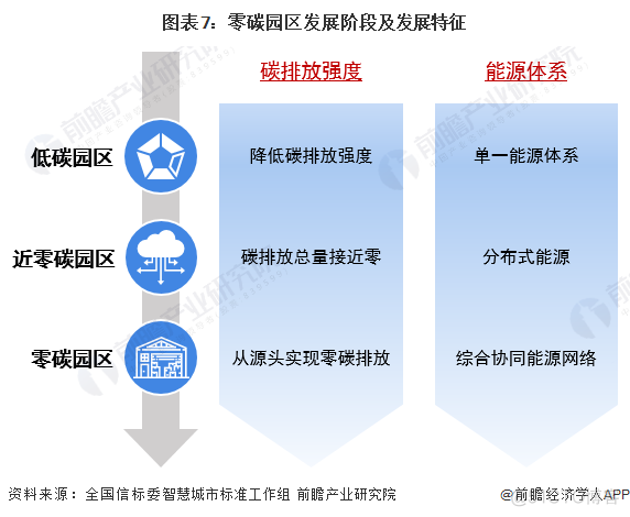 零碳园区建设面临挑战_数据采集_07