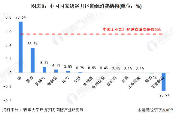 零碳园区建设面临挑战_基础设施_08