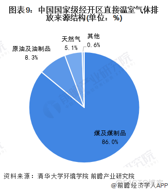 零碳园区建设面临挑战_数据_09