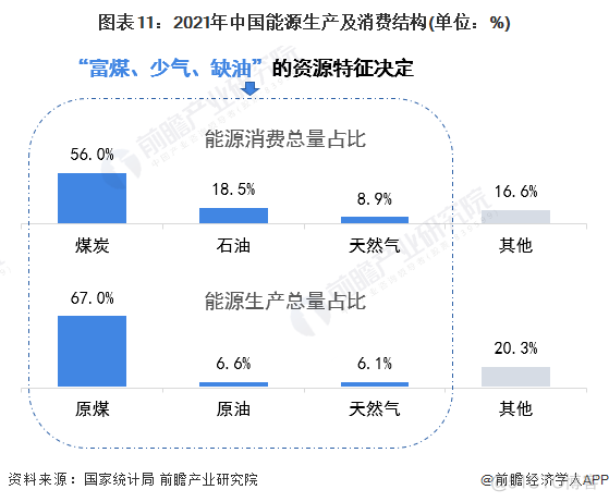 零碳园区建设面临挑战_数据采集_11