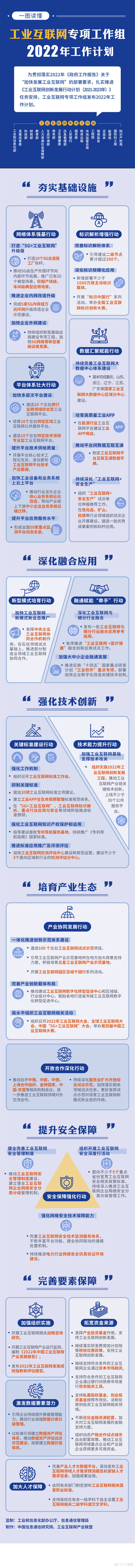 工业互联网2022年工作计划_oo