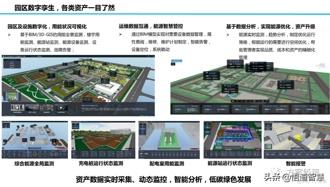 新型智慧园区规划设计方案_clementine_10