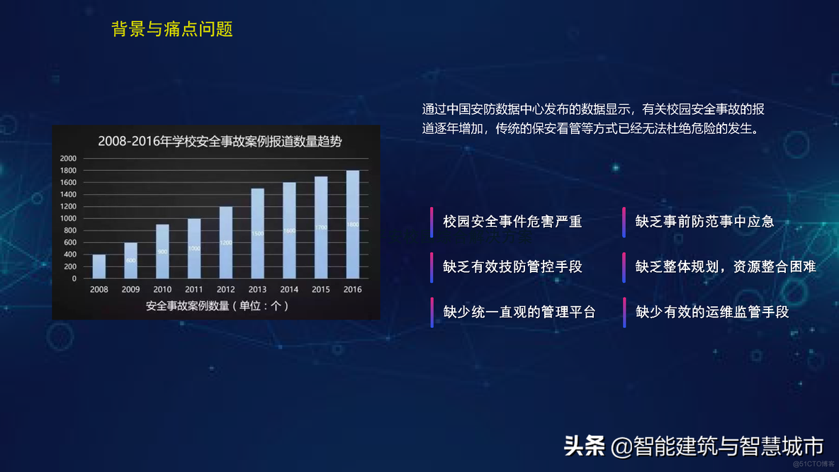 智慧校园综合解决方案_视频监控_02