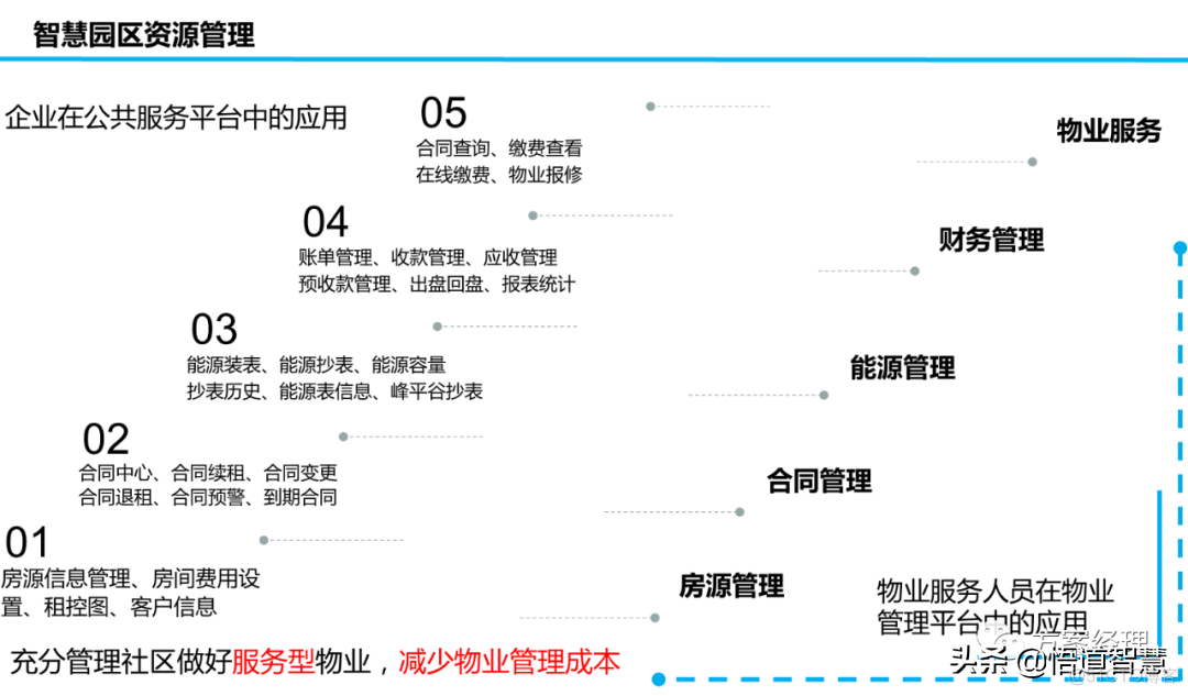 新型智慧园区规划设计方案_clementine_14