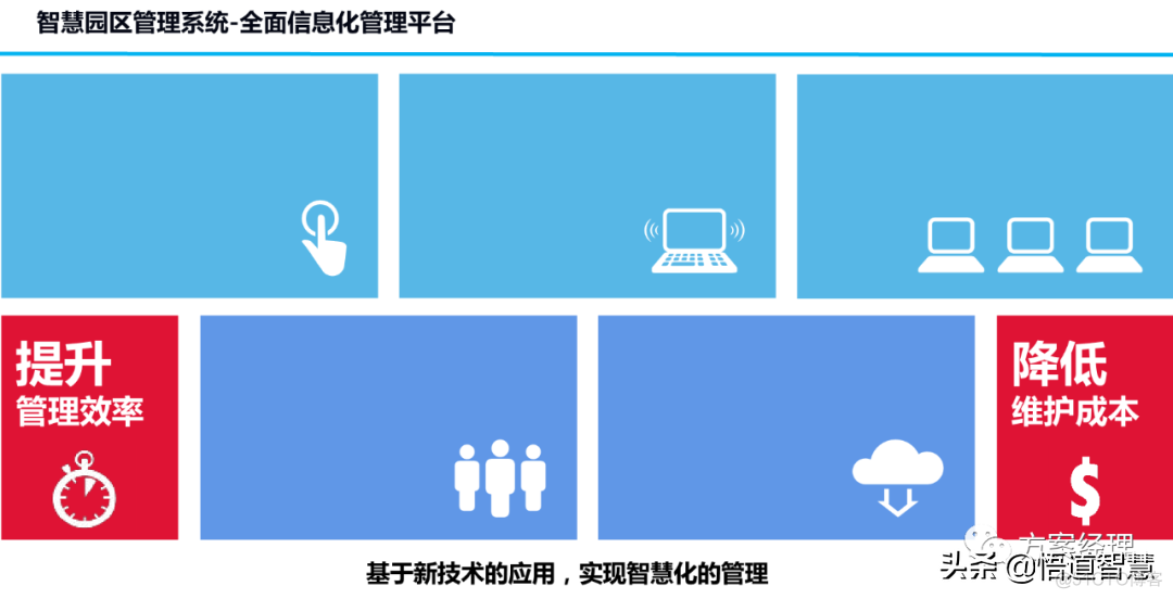 新型智慧园区规划设计方案_clementine_26