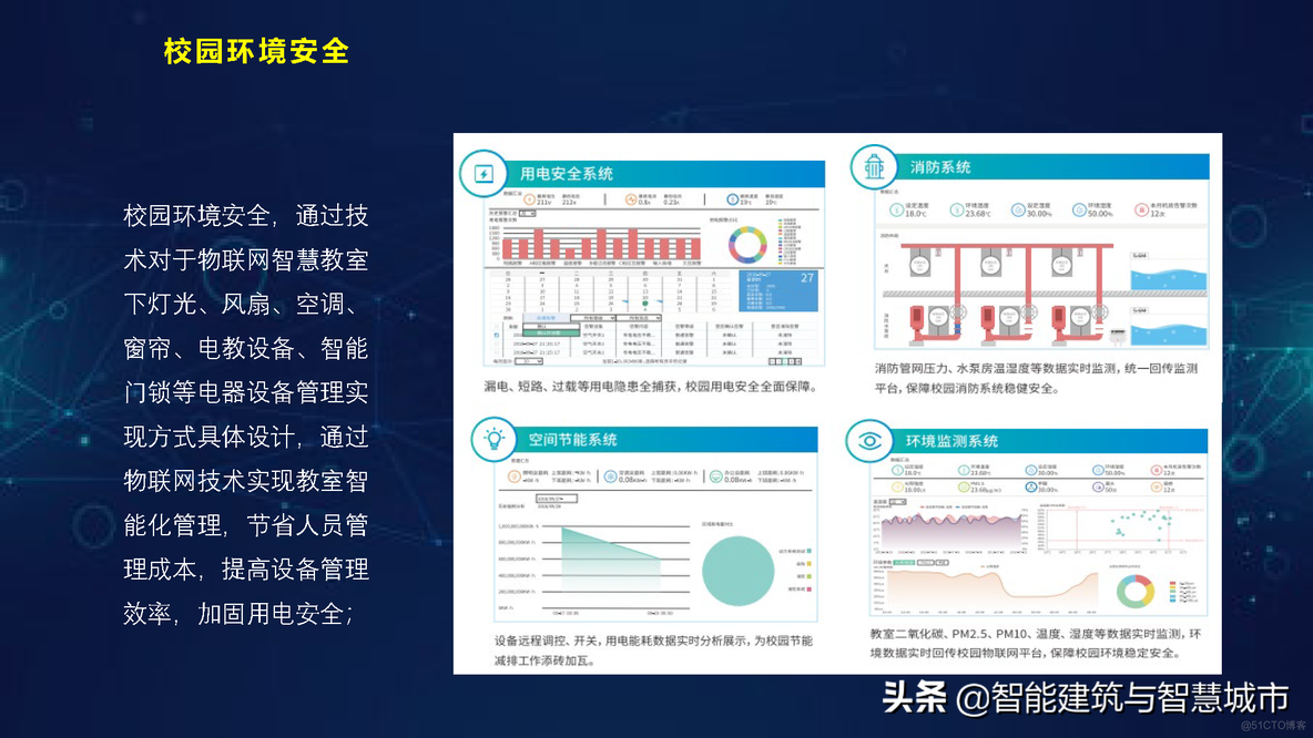 智慧校园综合解决方案_视频监控_23