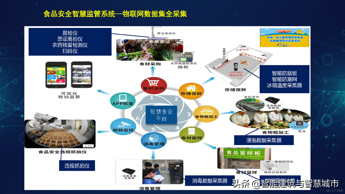 智慧校园综合解决方案_视频监控_25