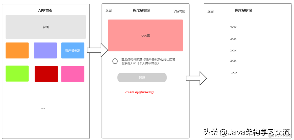 Redis的使用示例_数据库