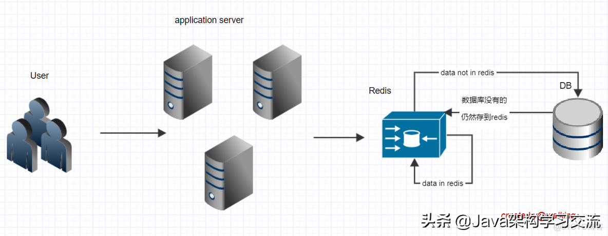 Redis的使用示例_redis_10