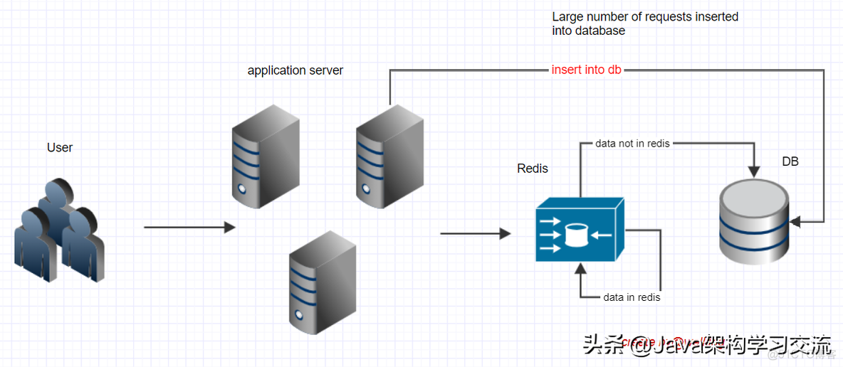 Redis的使用示例_redis_13