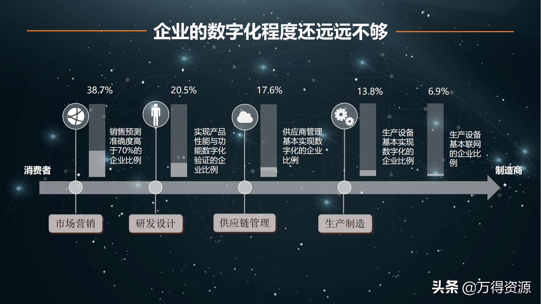 数字化转型_clementine_08