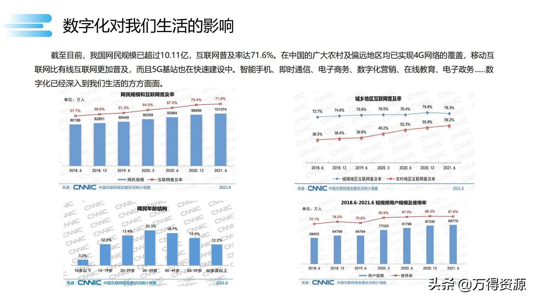 数字化转型_clementine_12