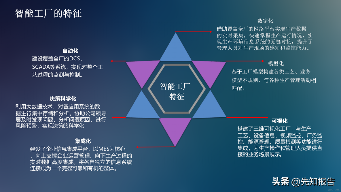 工业互联网解决方案_java_06