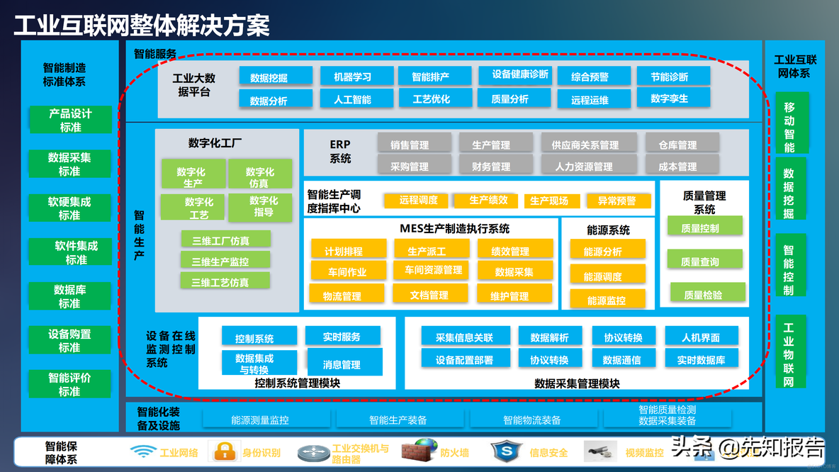 工业互联网解决方案_java_07